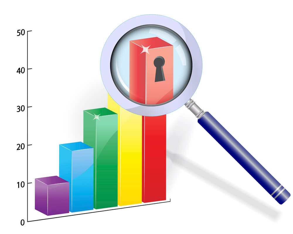 KPI: como definir indicadores de desempenho